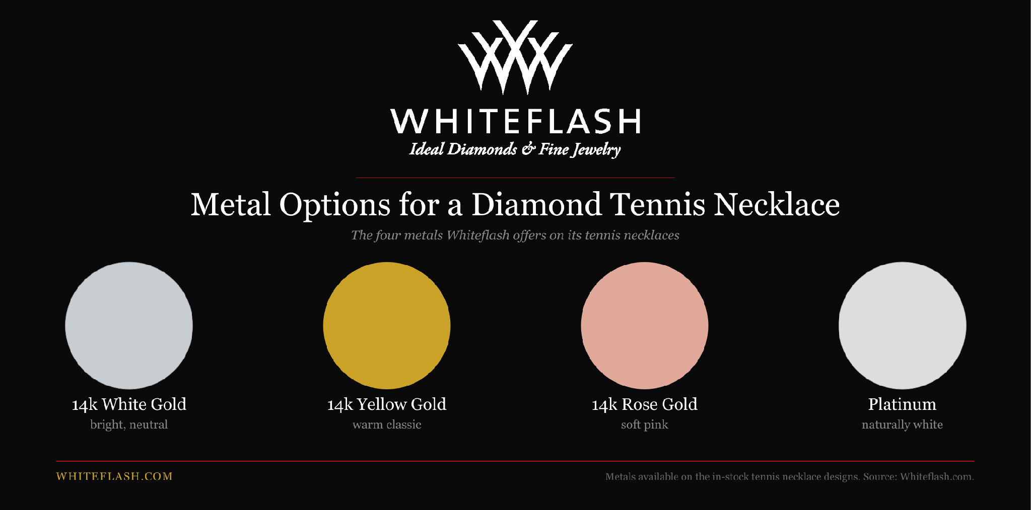 Whiteflash infographic showing four metal options for diamond tennis necklaces: 14k white gold, 14k yellow gold, 14k rose gold, and platinum.